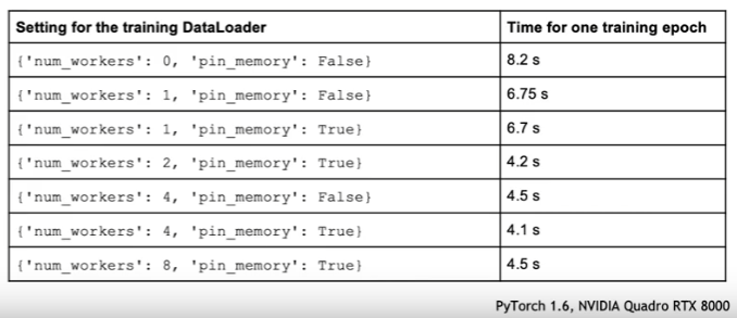 dataloader