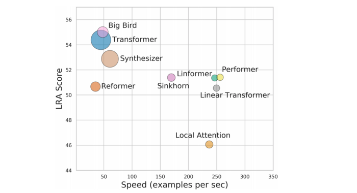 Linformer