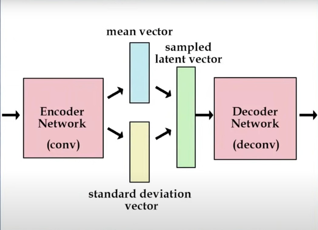 reparameterization