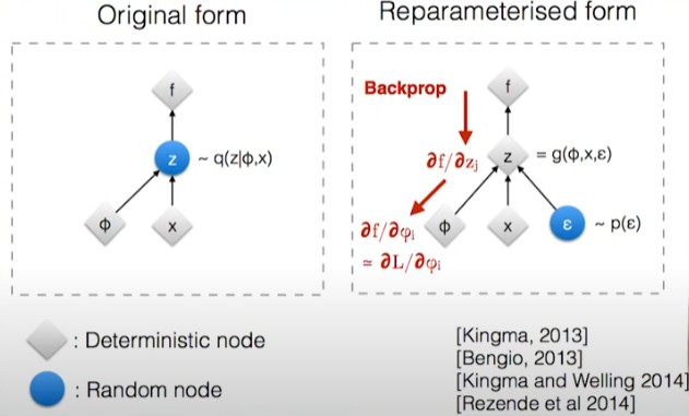 reparameterization